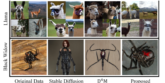 Teaser figure for An Adaptive Sampling Framework for Diffusion-based Dataset Distillation with High Fidelity and Diversity