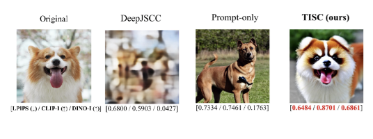 Teaser figure for Beyond Prompts: Preserving Semantics in Diffusion-based Communication