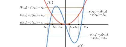 Teaser figure for Chebyshev Polynomial Codes: Task Entanglement-based Coding for Distributed Matrix Multiplication