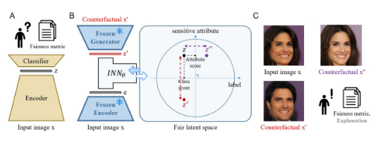 Teaser figure for Constructing Fair Latent Space for Intersection of Fairness and Explainability