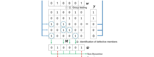 Teaser figure for Hierarchical Group Testing for Byzantine Attack Identification in Distributed Matrix Multiplication