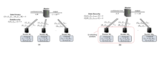 Teaser figure for Securely Straggler-Exploiting Coded Computation for Distributed Matrix Multiplication